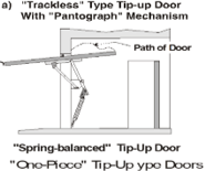 Tip Up Garage Doors